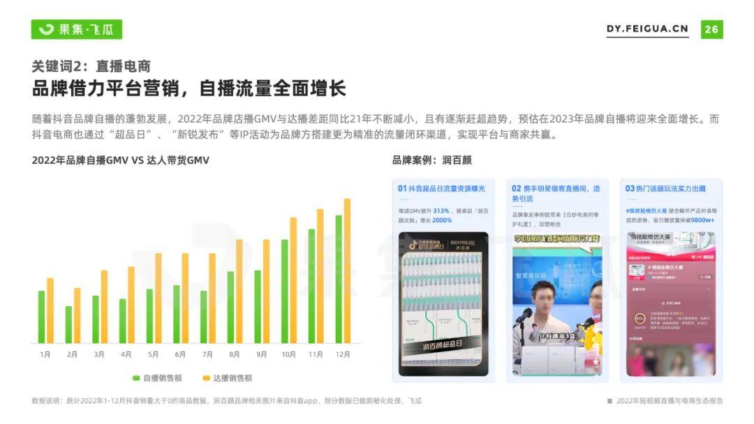 2023年還能做抖音電商嘛？抖音短視頻電商的趨勢分析