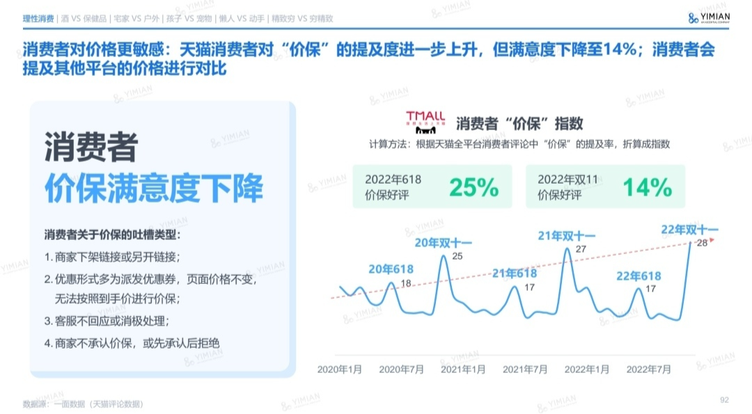 2022年電商消費回顧及未來展望 | 精選報告