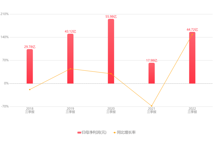 順豐上市值多少億？快遞公司順豐的股市行情及相關(guān)動(dòng)態(tài)
