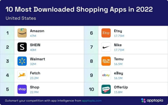 世界熱門app有哪些？2022年全球app下載排行榜