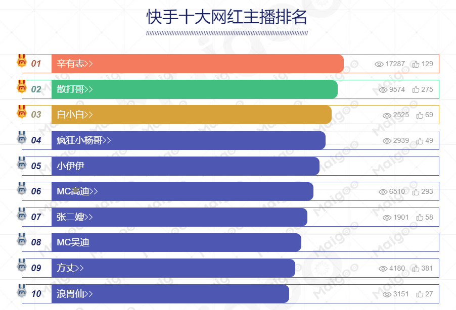 直播電商平臺有哪些？國內(nèi)十大直播平臺排名表