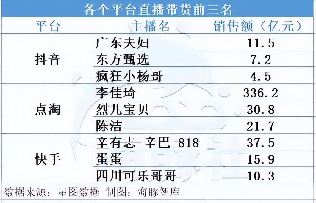 雙11數據直播在哪里看？2022電商雙十一各大平臺直播數據一覽