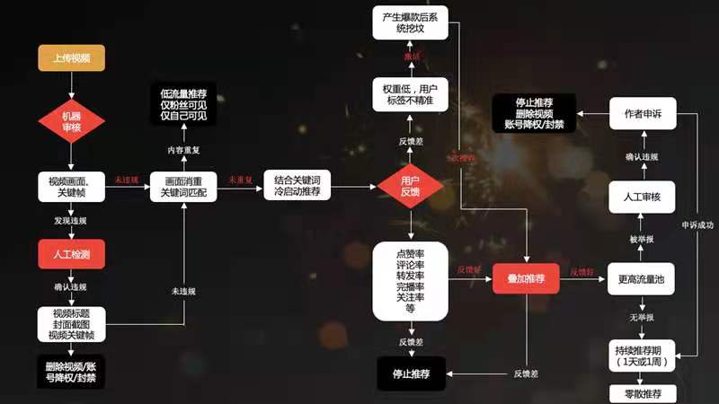 打單是什么意思？電商抖音中打單的含義介紹及常用詞解釋