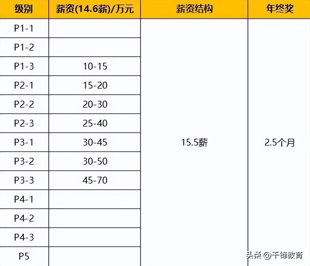 京東職級(jí)體系與薪酬（盤點(diǎn)2022京東職級(jí)薪酬體系詳解）