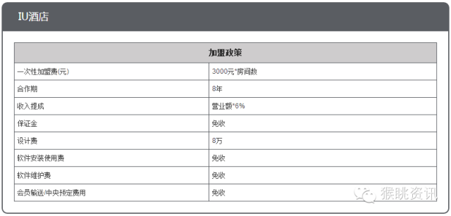 飛豬酒店加盟怎么樣？72個(gè)中低端酒店連鎖品牌加盟費(fèi)用大匯總