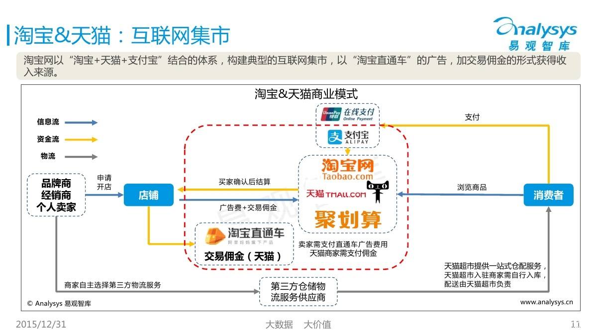 拼多多和淘寶的區別是什么？拼多多淘寶京東哪個質量更好？