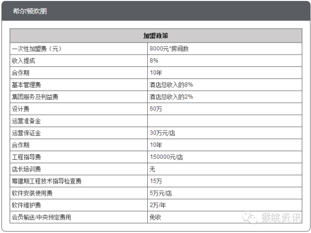 飛豬酒店加盟怎么樣？72個(gè)中低端酒店連鎖品牌加盟費(fèi)用大匯總