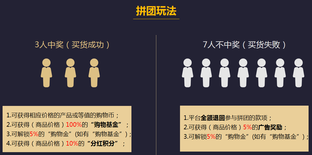 拼多多團(tuán)購(gòu)怎么拼？一分鐘帶你了解全新電商拼多多拼團(tuán)模式