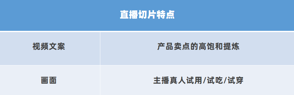 抖音直播賣貨怎么運(yùn)作全流程？抖音新手直播帶貨全攻略分享