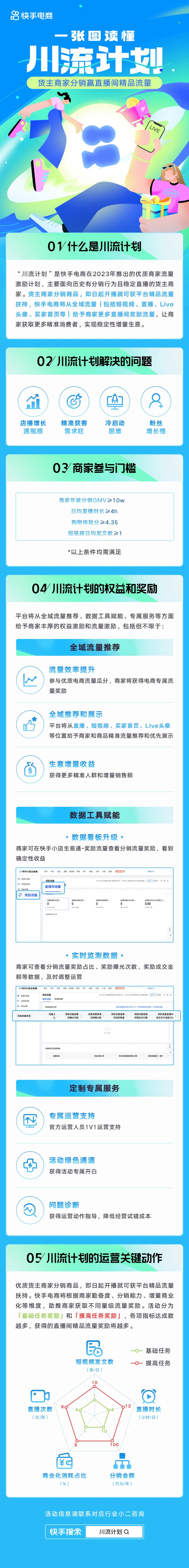 快手電商新增“川流計劃” 為商家提供直播間流量獎勵（助力商家生意新增量）