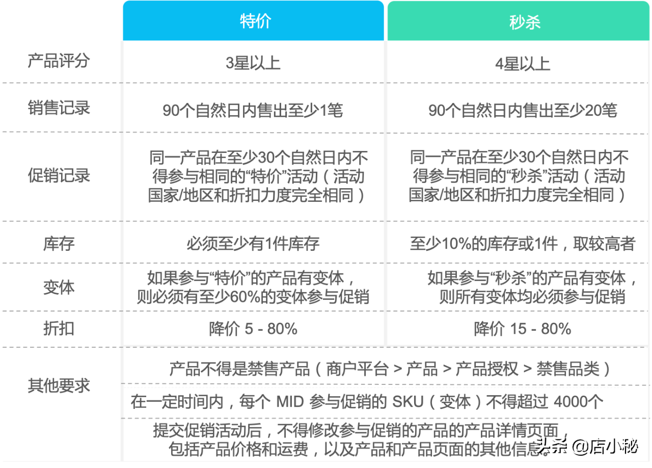秒殺價是什么意思？解析秒殺和特價的區別