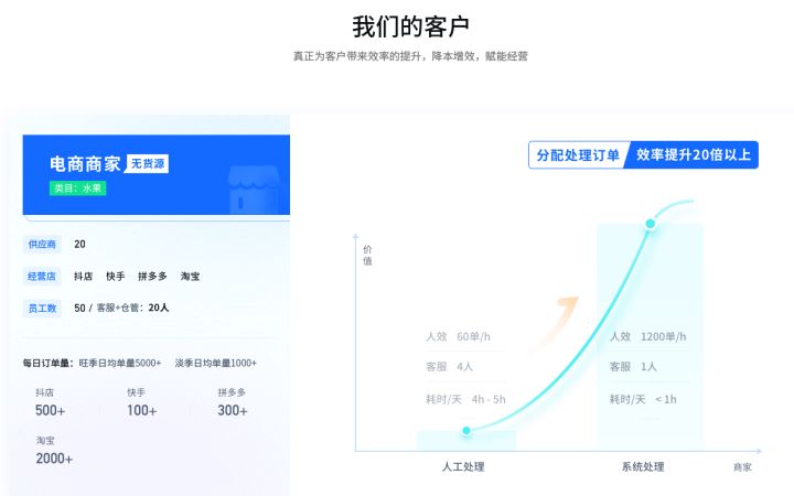 一件代發的操作流程是什么？新手必看的淘寶一件代發操作流程