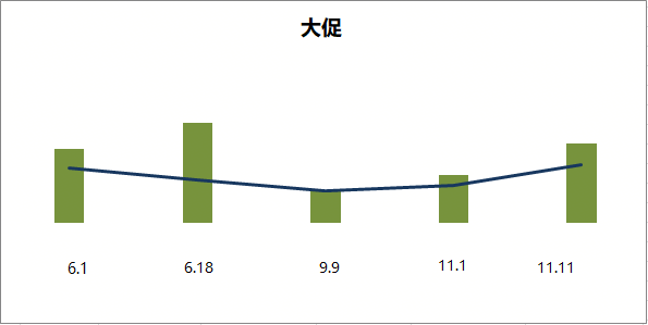 電子商務數據分析流程是怎樣的？電商產品應該如何做數據分析？