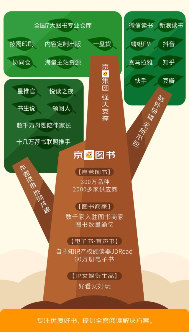 書店怎么開？圖書批發(fā)市場進貨渠道