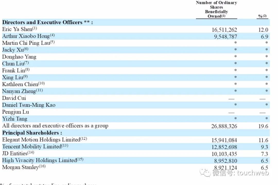 唯品會市值多少億人民幣？電商平臺唯品會聯(lián)合創(chuàng)始人都有誰?