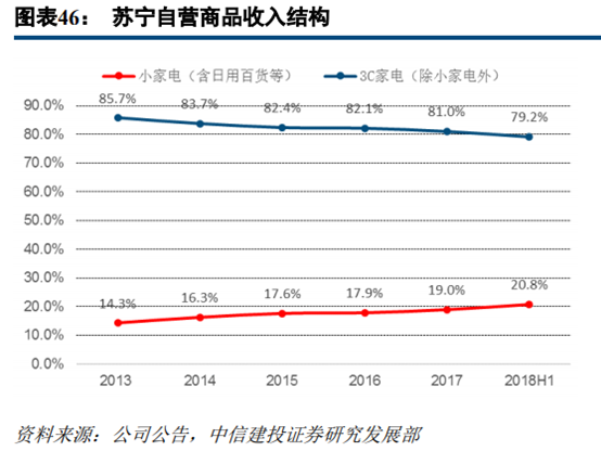 京東和蘇寧易購哪個更有保證？解析蘇寧易購和京東的區別