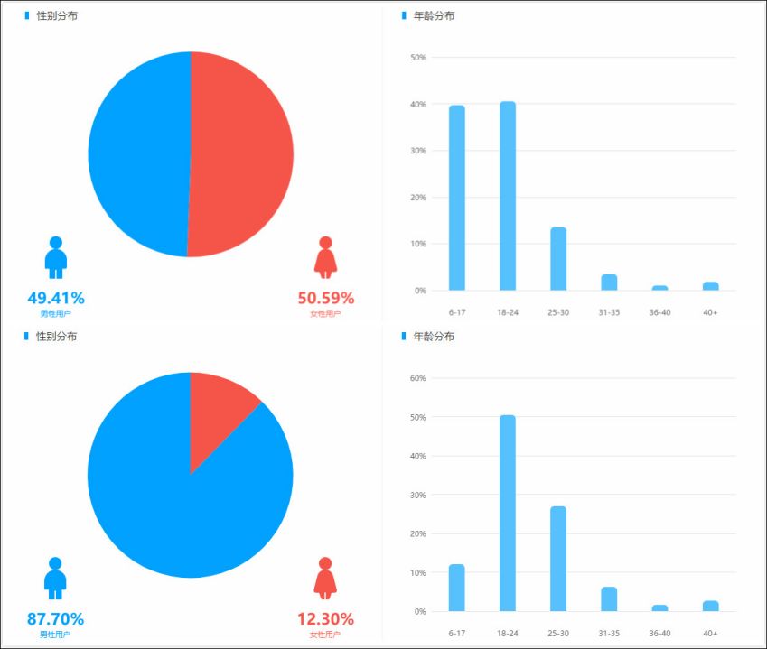運營策略包括哪些內容？短視頻廣告投放及運營策略分析