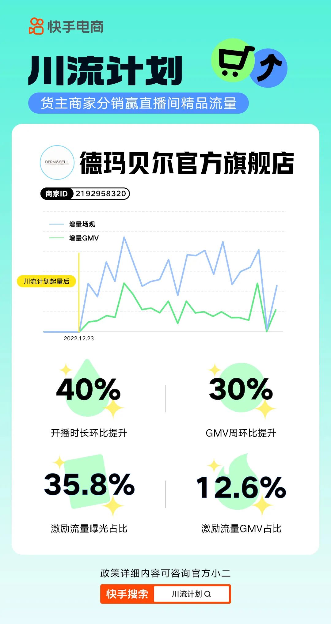 快手電商新增“川流計劃” 為商家提供直播間流量獎勵（助力商家生意新增量）