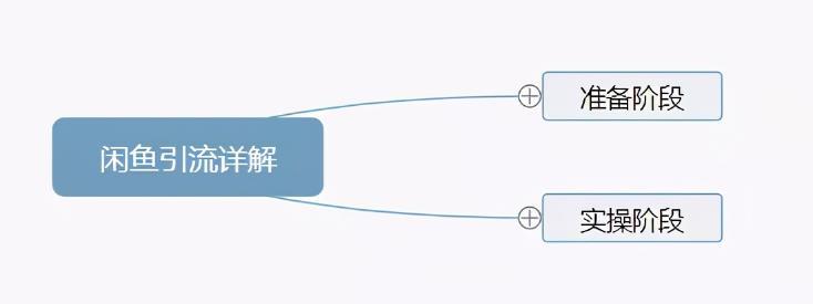 閑魚私聊怎么操作？閑魚給賣家發私信的方法介紹