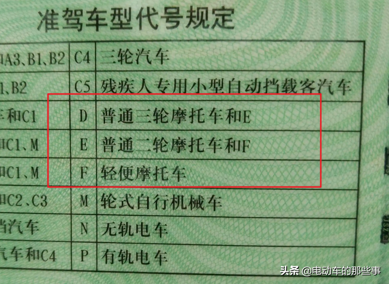 快遞三輪車需要駕駛證嗎？2022年三輪車駕照上牌及流程介紹