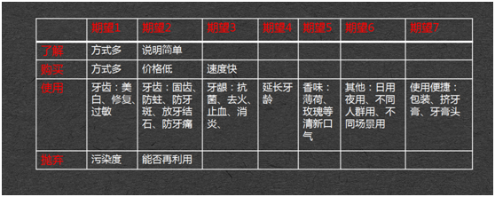 用戶痛點(diǎn)的定義是什么？帶你了解用戶痛點(diǎn)描述及營(yíng)銷難題的解決