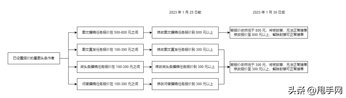 星圖數據分析（抖音星圖數據報價是根據什么計算）