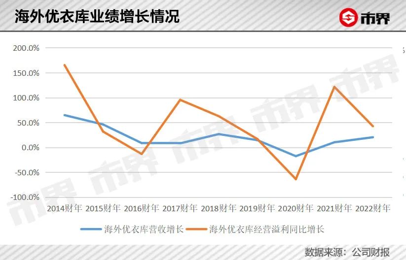 優衣庫創始人（優衣庫老板身價簡介）