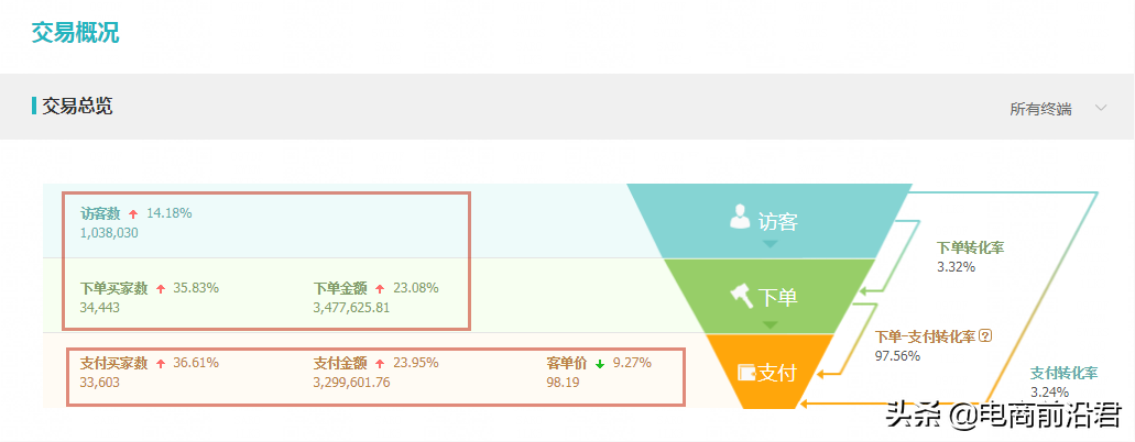 淘寶爆款有什么用？打造淘寶爆款的方法技巧