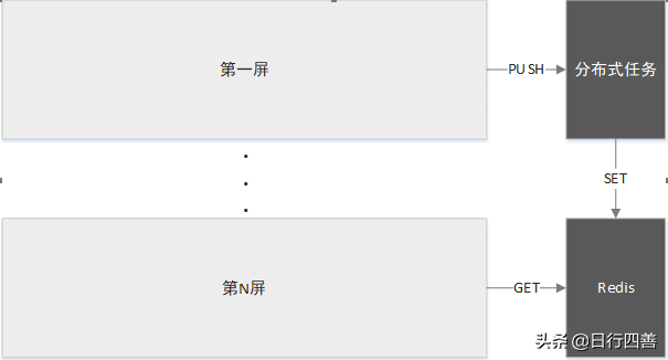 京東商城網(wǎng)購(gòu)（京東pc端王爺入口登錄教程）