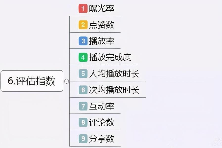 什么是營銷號視頻？科普營銷號的背后的運營邏輯及視頻制作策略