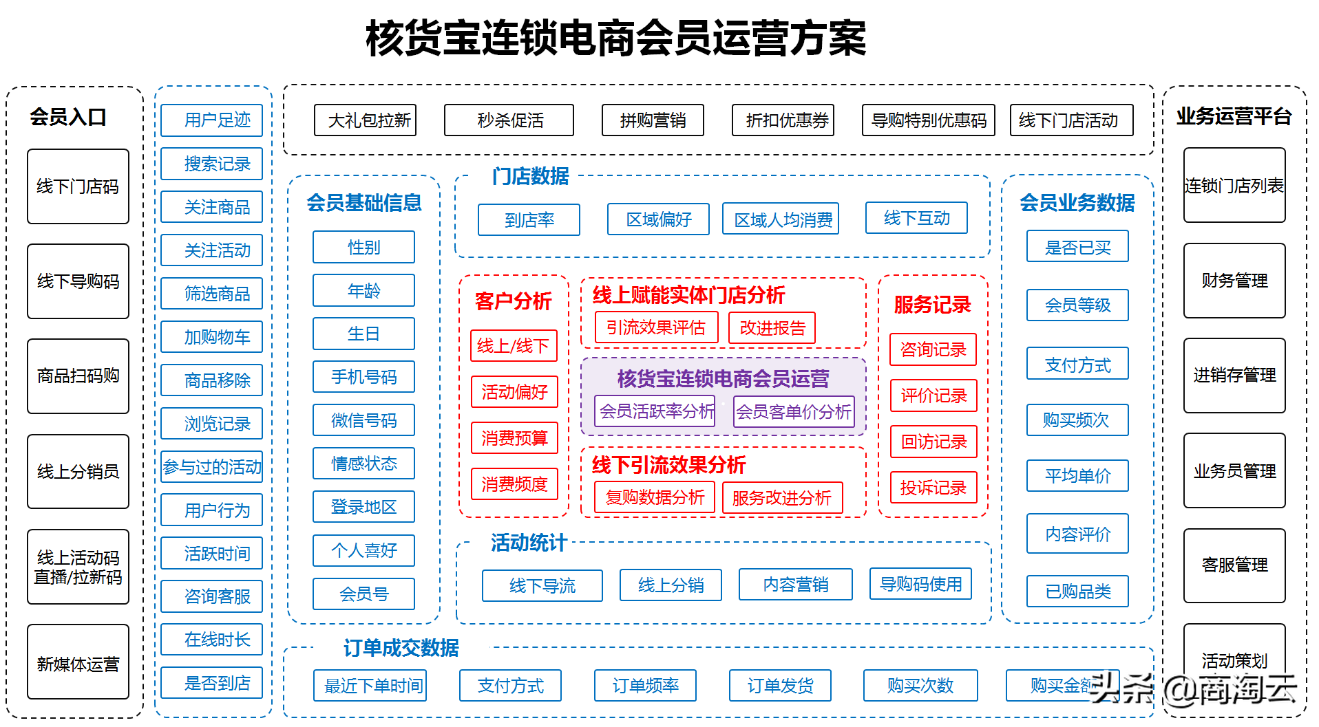 會員運營目標怎么寫？淘寶商家申請會員文案范文
