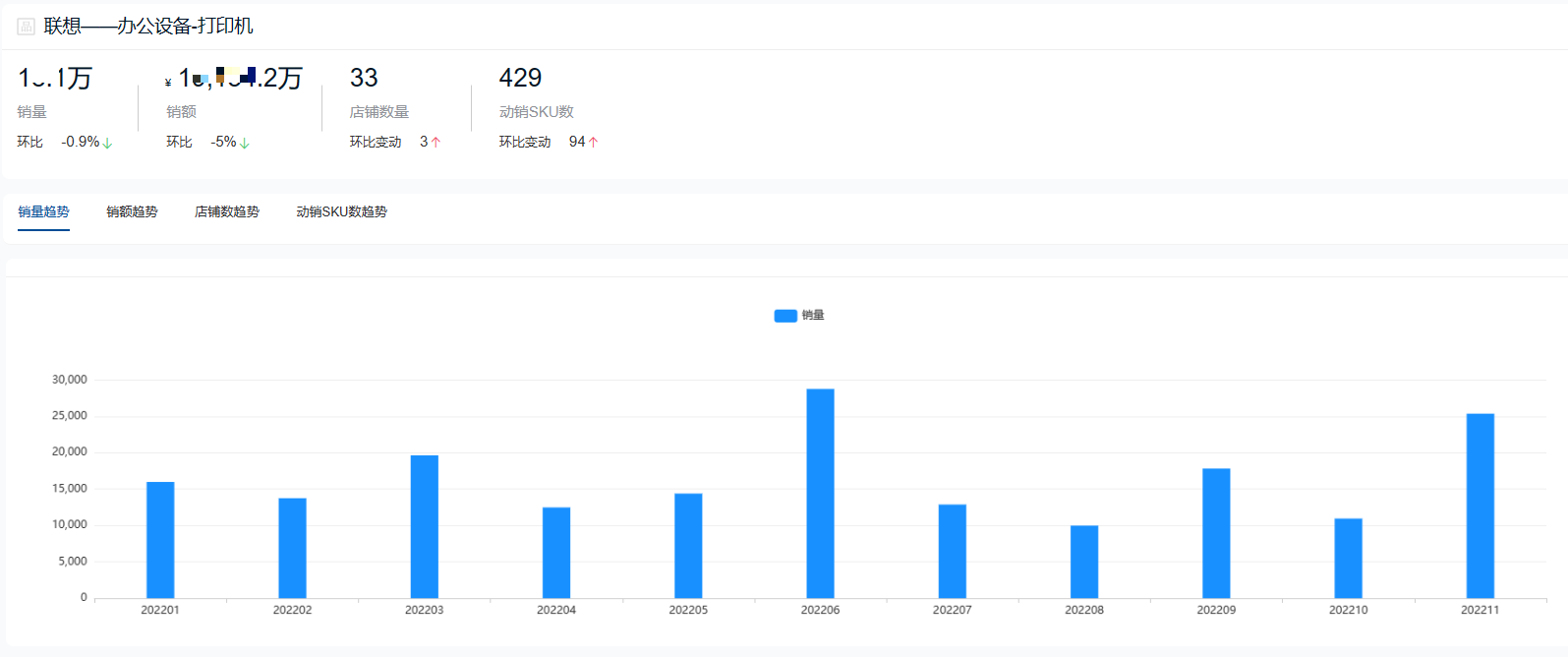 智能打印機哪個牌子好？2022年度打印機十大熱門品牌銷量排行榜