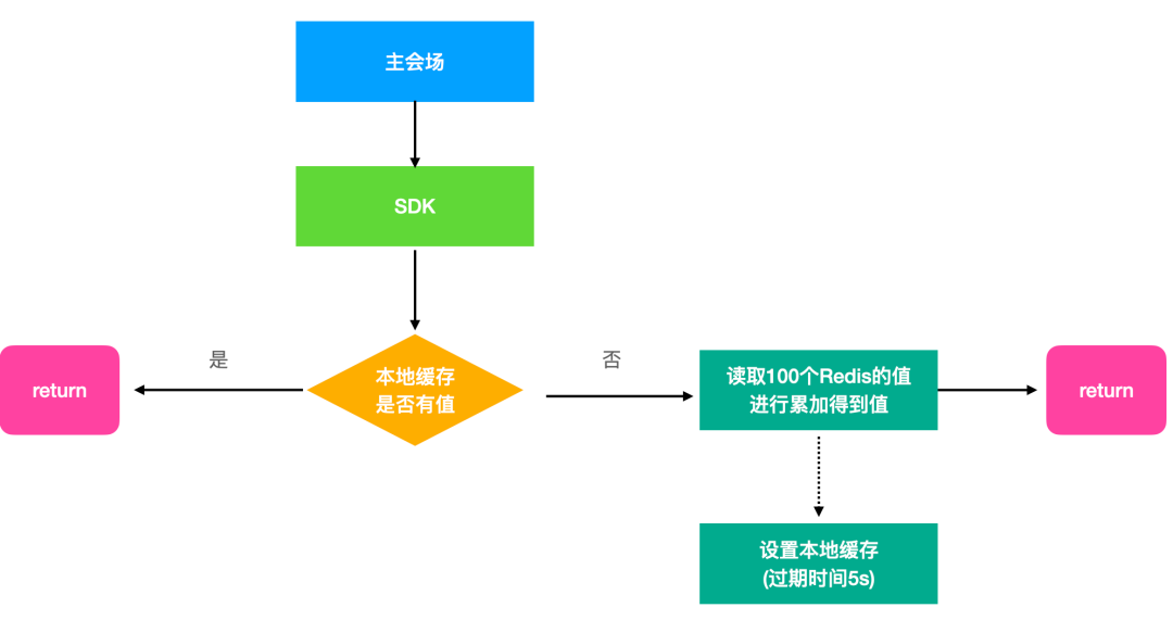 抖音活動紅包怎么提現？抖音紅包使用方法介紹