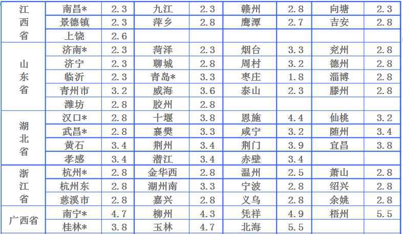 物流運費是怎樣計算的？全國物流價格明細表及收費標準