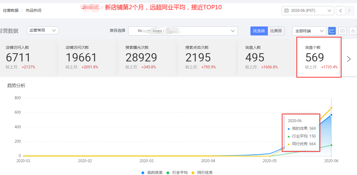 阿里巴巴推廣方式有哪些？阿里巴巴排名優(yōu)化技巧分享