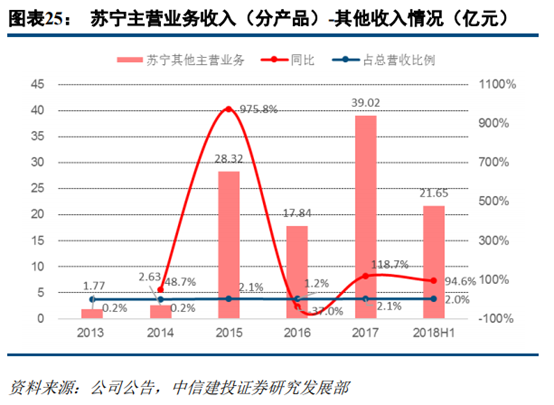 京東和蘇寧易購哪個更有保證？解析蘇寧易購和京東的區別