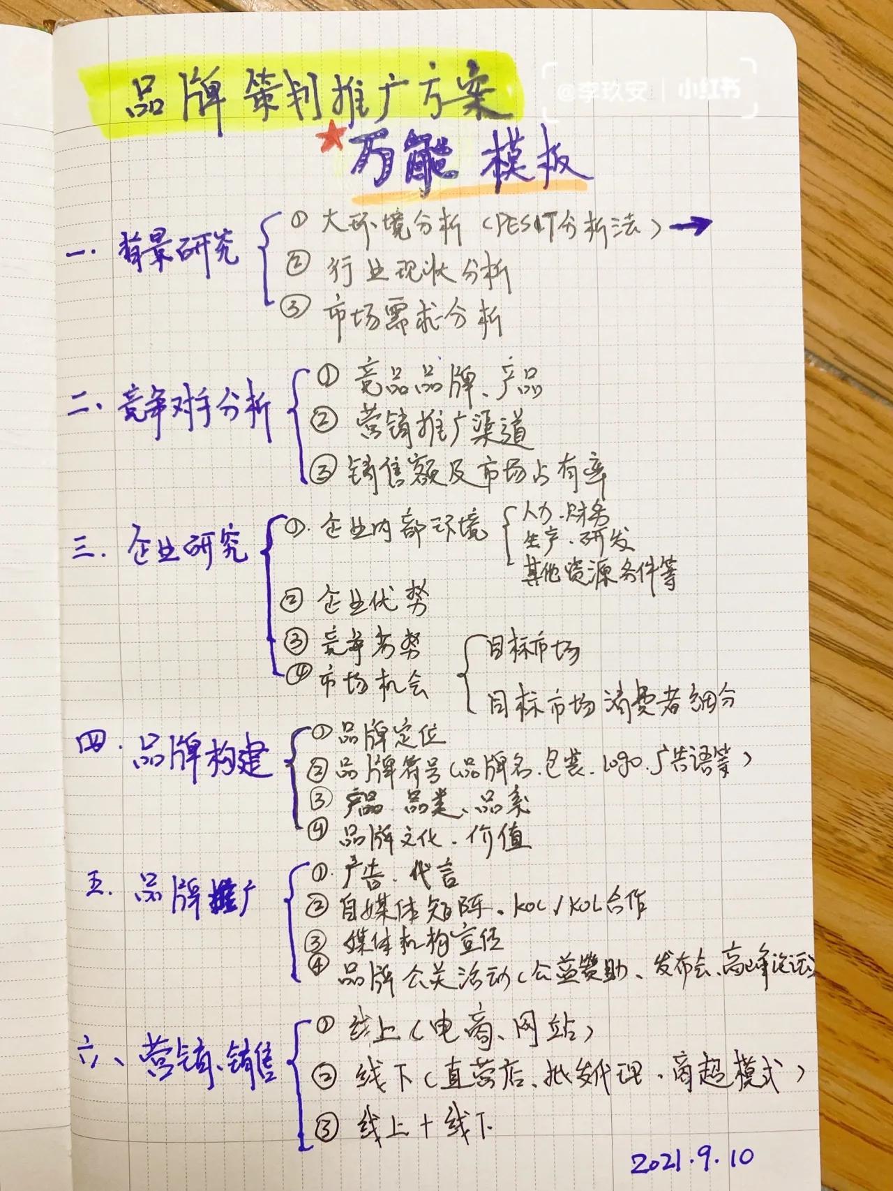 推廣計劃方案模板（新產(chǎn)品及品牌推廣策劃方案萬能模板）