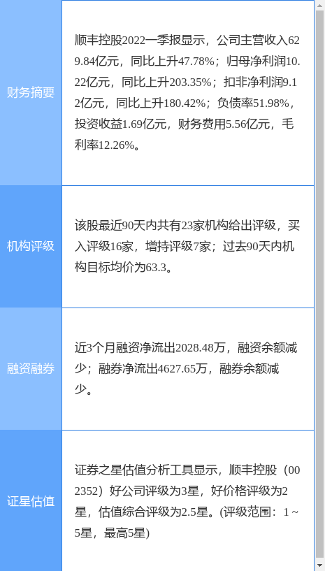 順豐控股今日股價是多少？順豐快遞上市股票代碼是什么？