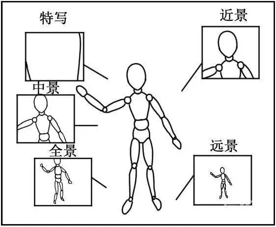 如何寫(xiě)視頻腳本？教你短視頻拍攝運(yùn)營(yíng)寫(xiě)作腳本的模板