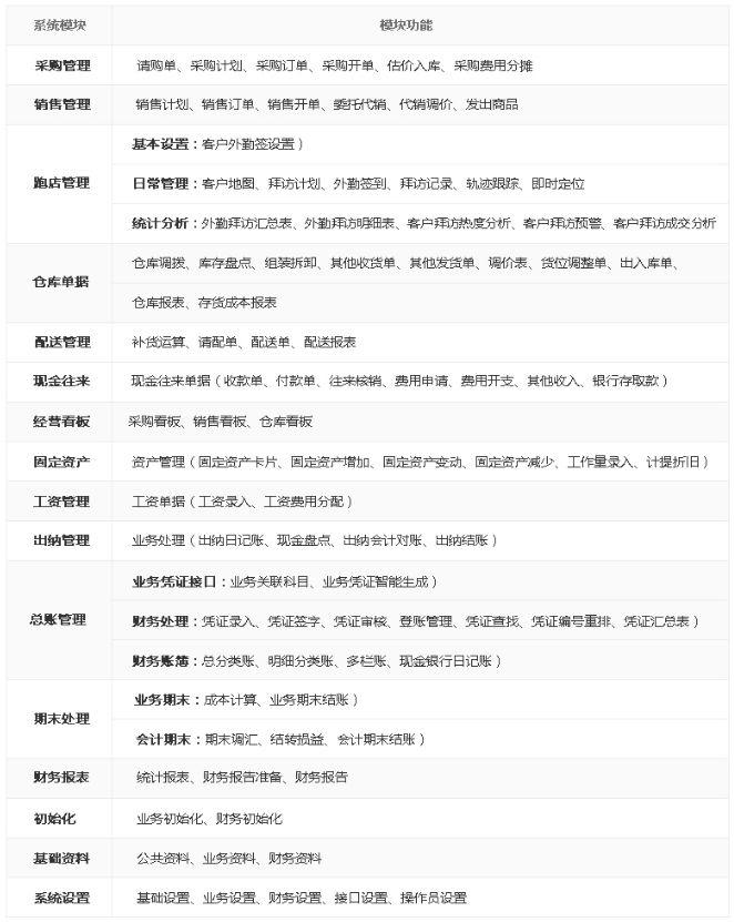 生意通軟件怎么樣？進銷存軟件生意通的相關介紹及品牌推薦