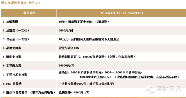 飛豬酒店加盟怎么樣？72個(gè)中低端酒店連鎖品牌加盟費(fèi)用大匯總
