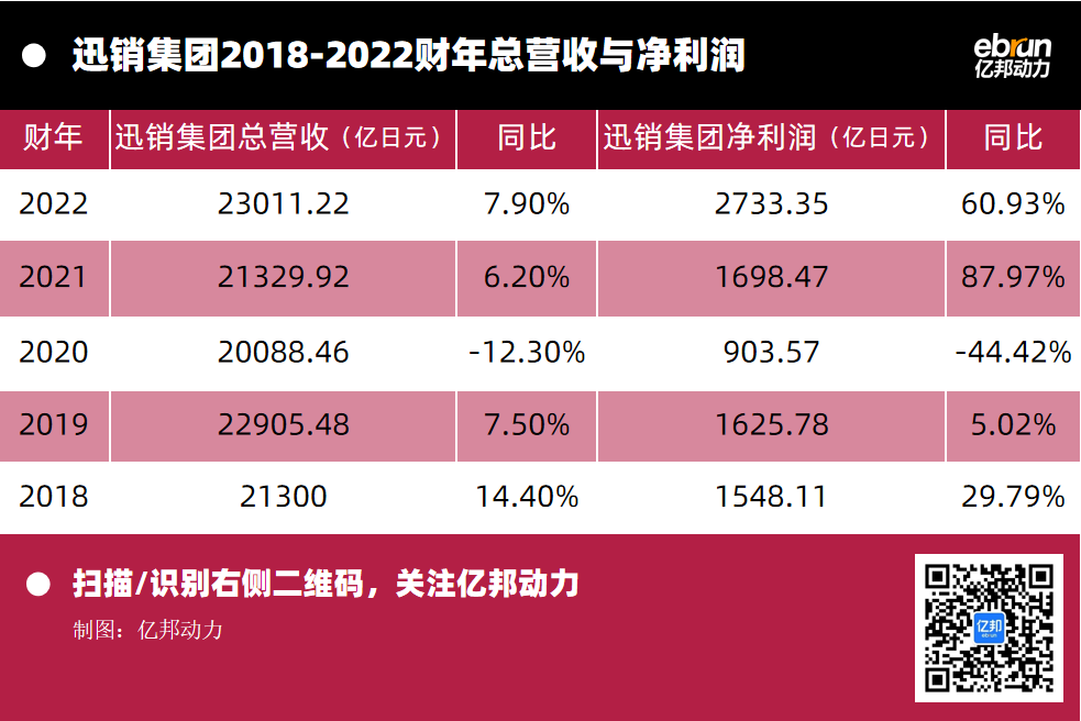 優衣庫旗艦店女裝（優衣庫為什么能成為中國雙11的常勝將軍？）