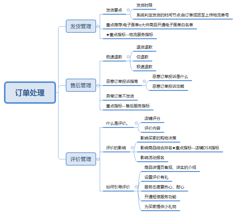 拼多多平臺商戶訂單怎樣查詢？拼多多發貨、售后與評價管理全攻略