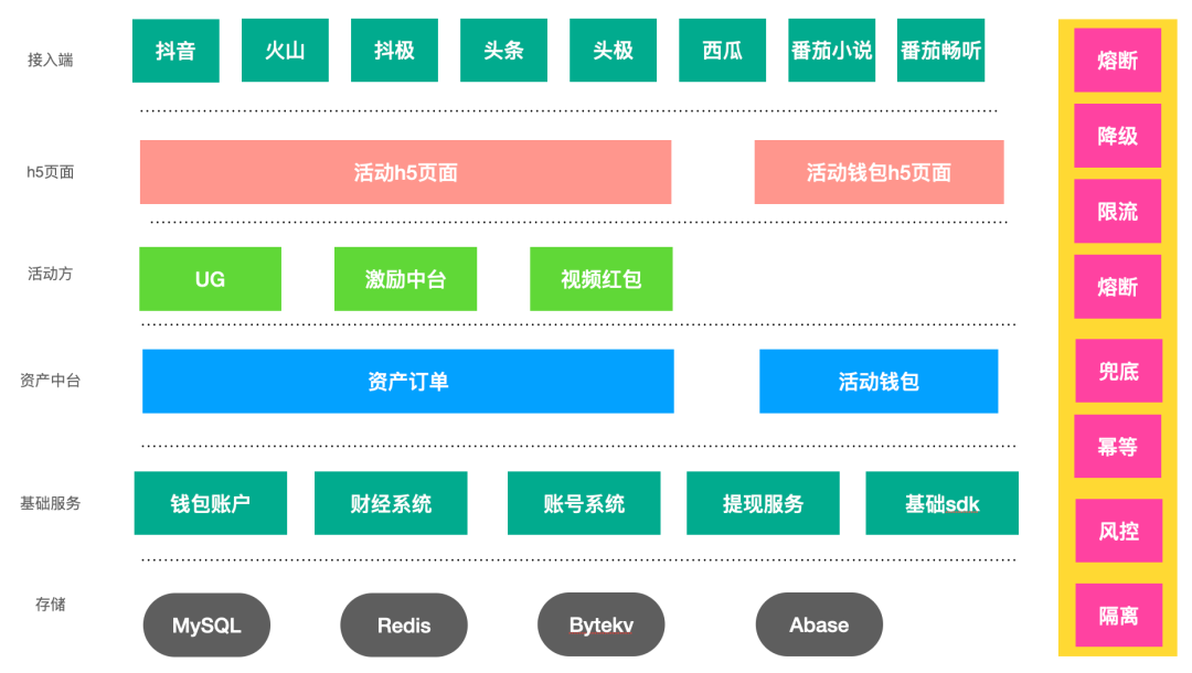 抖音活動紅包怎么提現？抖音紅包使用方法介紹