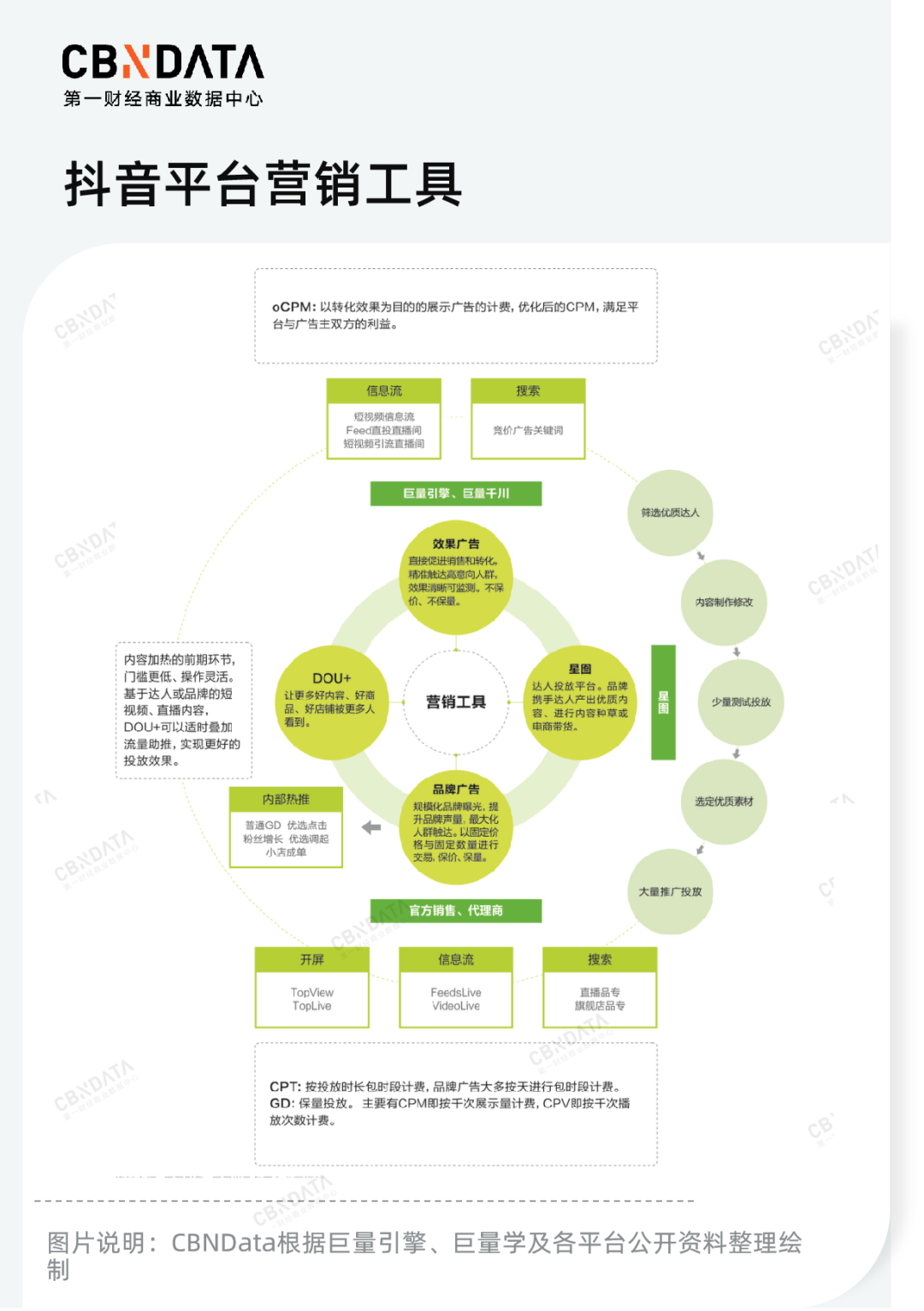 流量平臺有哪些？中國十大流量網站排名