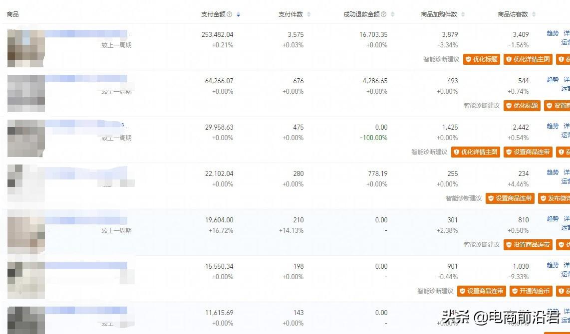 淘寶店鋪層級在哪里看？解析淘寶層級和流量的關(guān)系