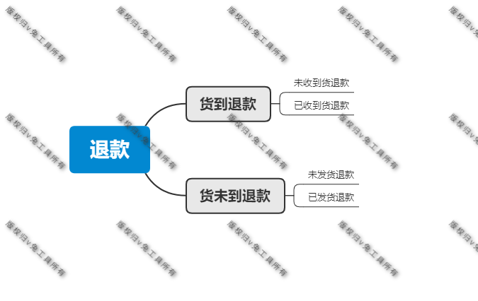 淘寶怎么取消退款申請？淘寶買家退款的方式以及退款的處理辦法