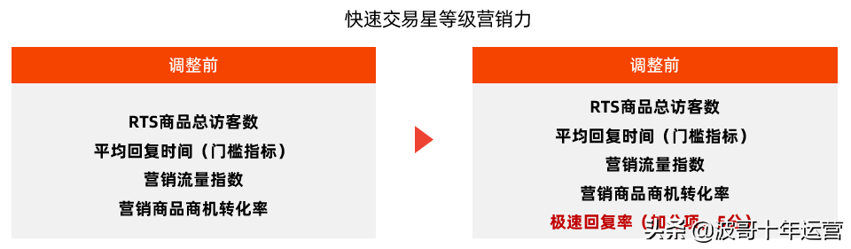 阿里賣家國際版app（阿里國際站商家星等級12月規則更新及解讀）