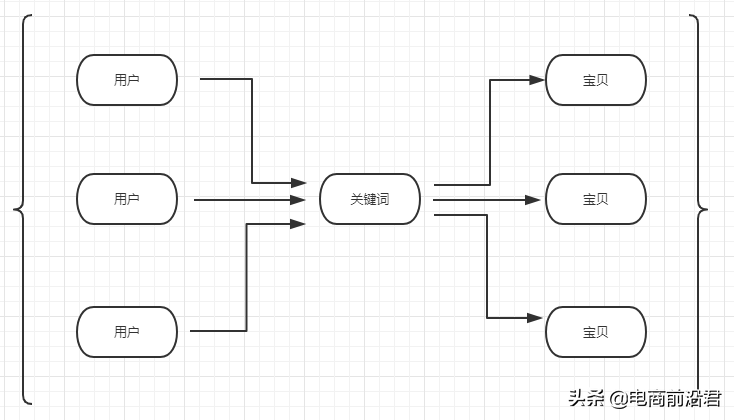 商品標題怎么寫？詳解淘寶產品標題制作思路及快速引流的方法
