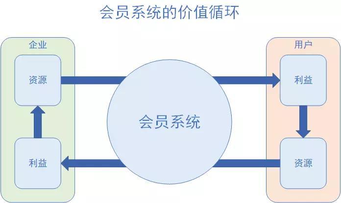京東企業(yè)會員有什么好處？京東企業(yè)會員和plus區(qū)別是什么？